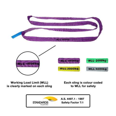 Grip 28301 1000kg (1T) x 1m Round Lifting Sling
