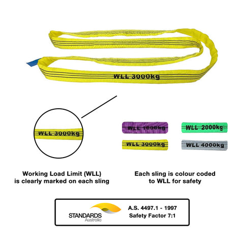 Grip 28321 3000kg (3T) x 1m Round Lifting Sling